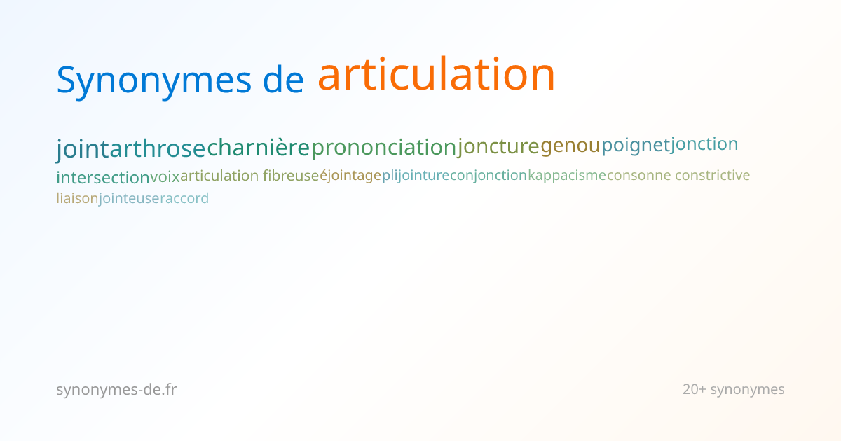 Articulation : Définitions et 95 Synonymes