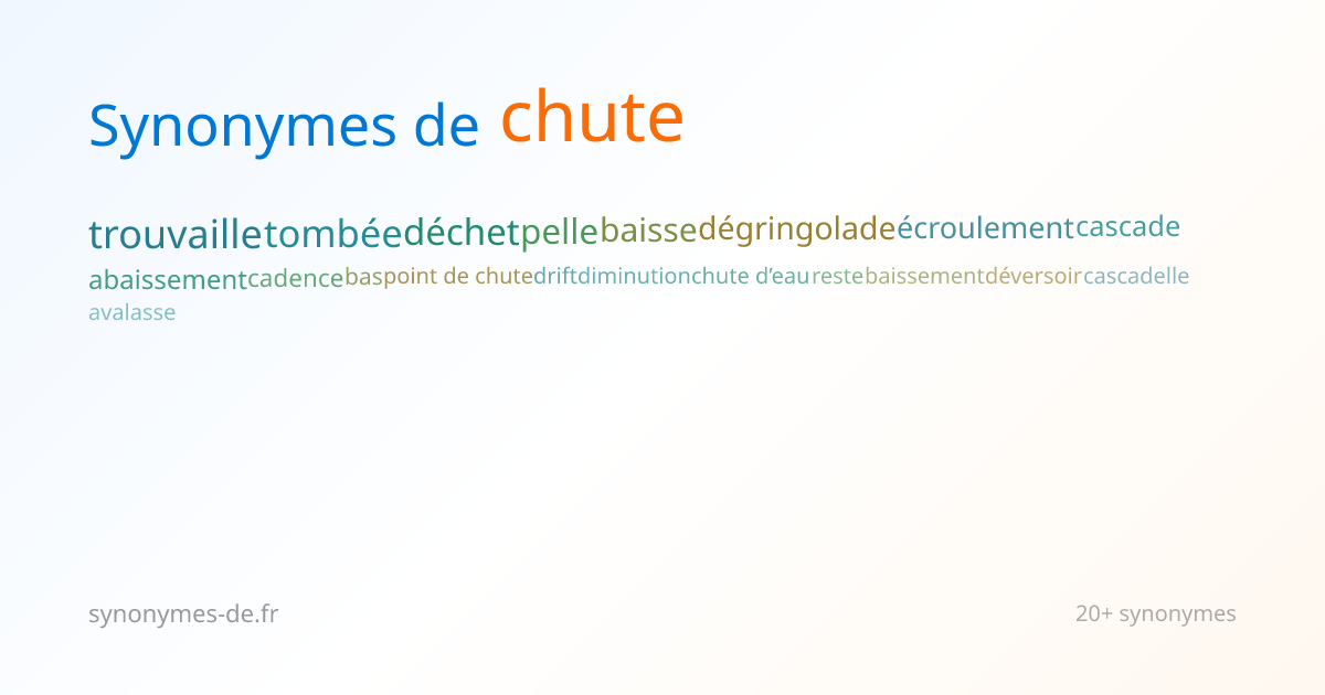 Chute : Définitions et 172 Synonymes