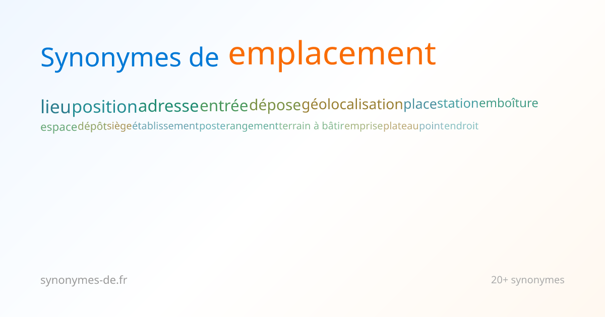 Emplacement : Définitions et 51 Synonymes