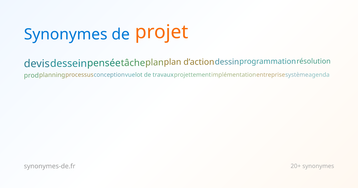 Projet : Définitions et 62 Synonymes