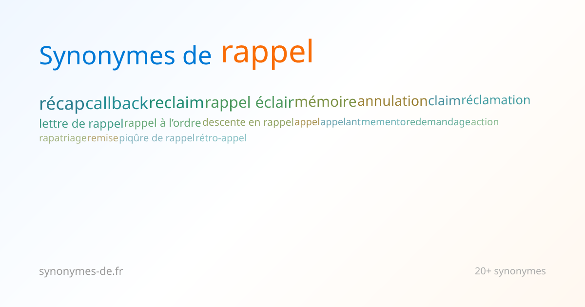 Rappel : Définitions et 198 Synonymes