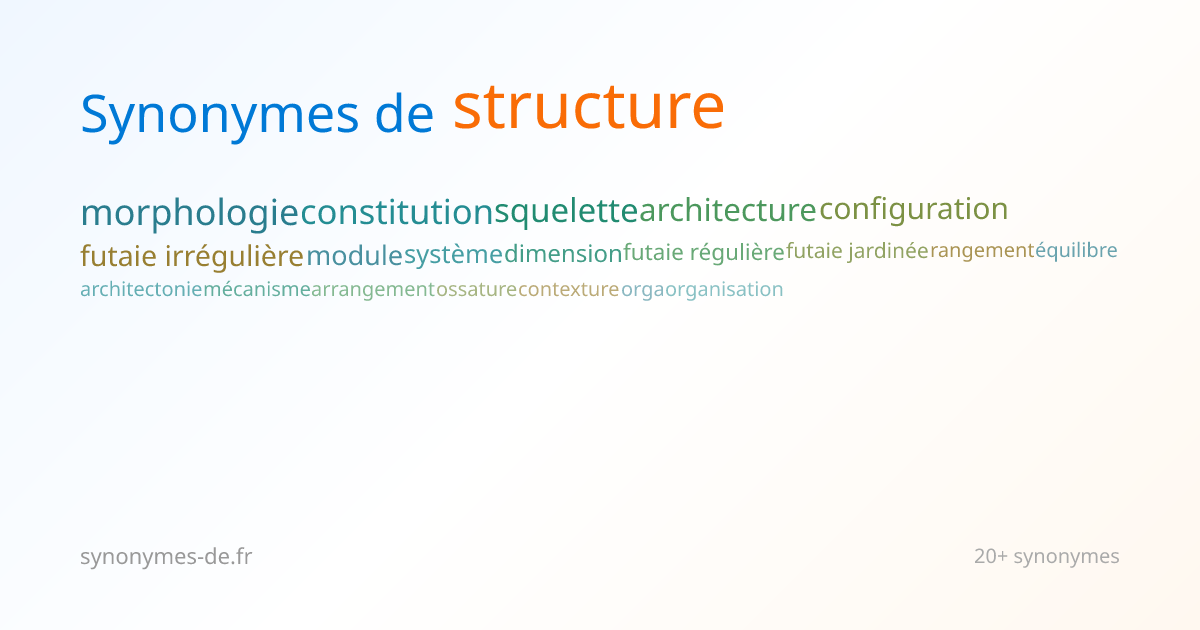Structure : Définitions et 76 Synonymes